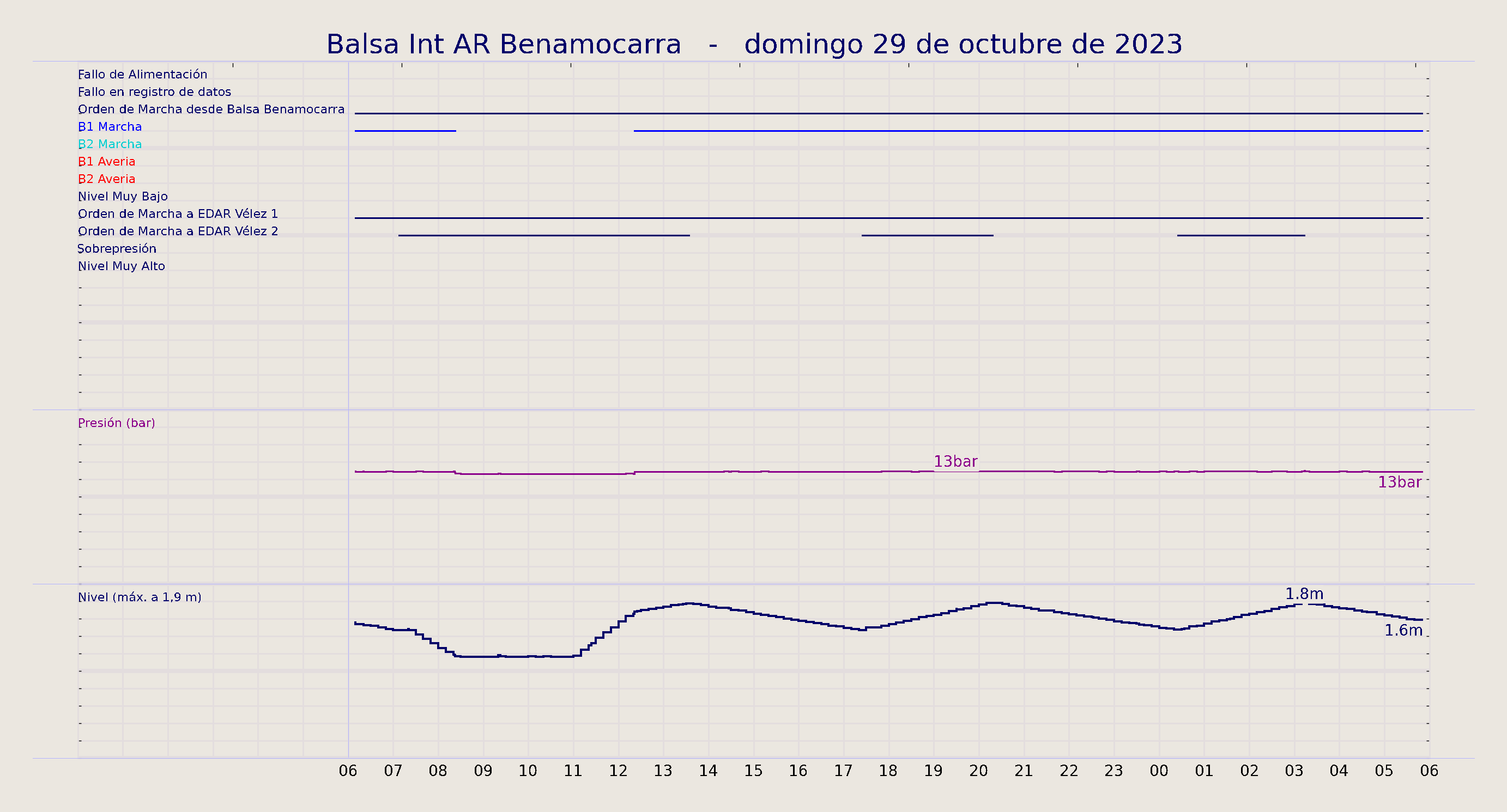 ../../imagenes/vid/2023/Balsa Int AR Benamocarra/2023-10-29 Balsa Int AR Benamocarra.png
